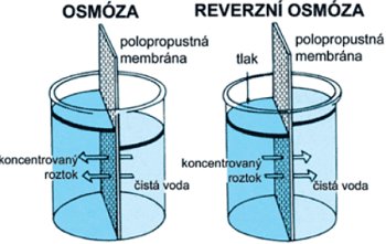 Voda filtrovaná reverzní osmozou - filtry Aquawell